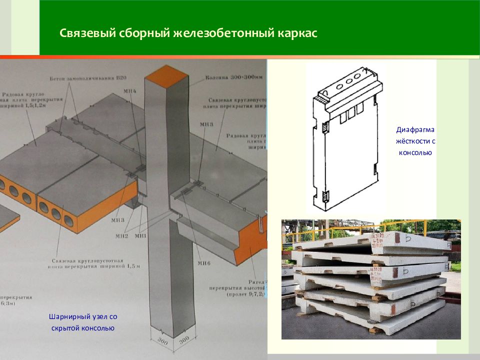 Диафрагма жесткости в строительстве на плане