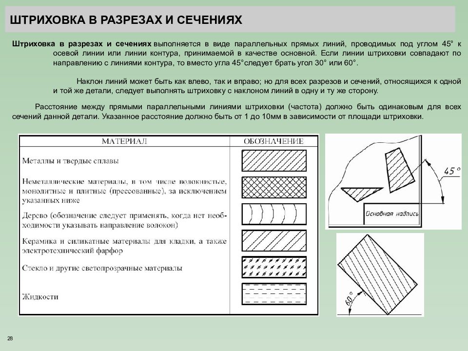 Фигура сечения на изображении разреза штрихуется в зависимости