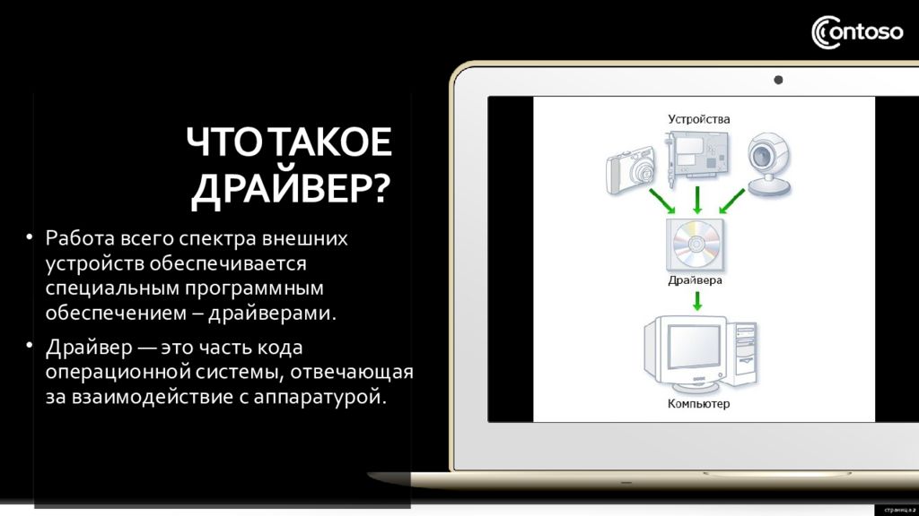 Драйвер внешнего. Программное обеспечение внешних устройств. Специальная программа для подключения внешних устройств 7 букв.