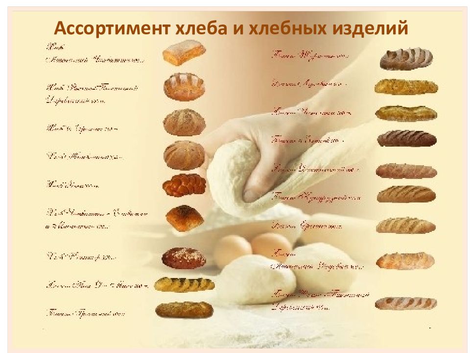 Ассортимент хлеба и хлебных изделий