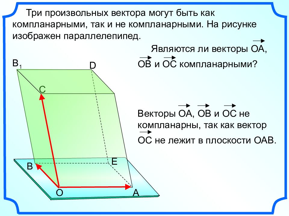 Компланарные вектора в пространстве презентация 10 класс