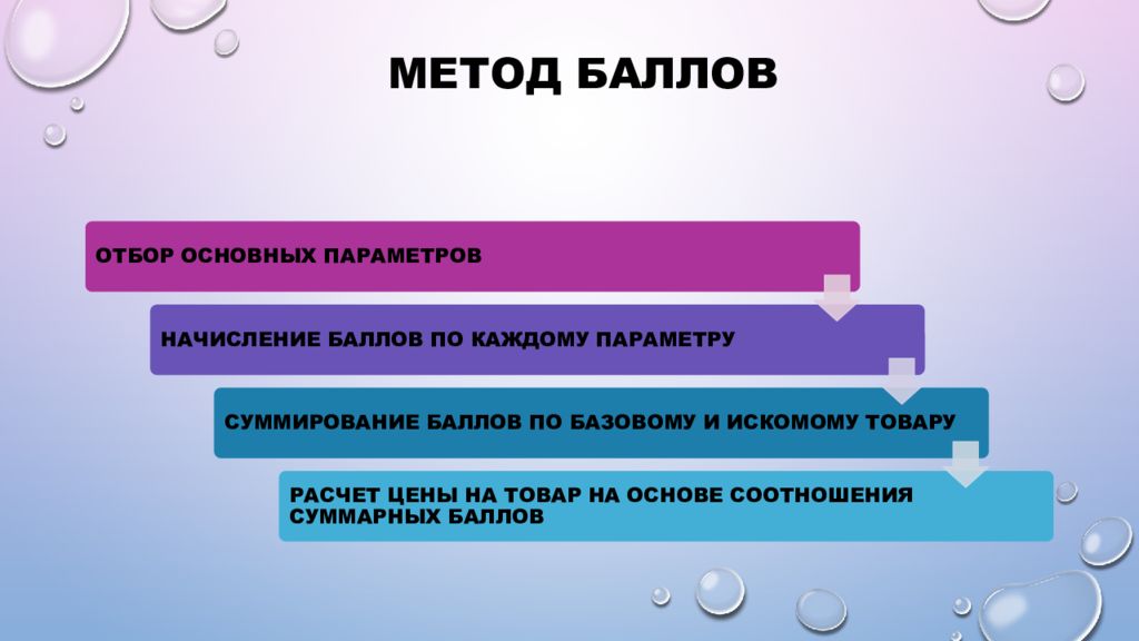 Способ 30. Ценовой метод баллов. Методы баллов ценообразование. Метод баллов в географии. Метод приписывания баллов.