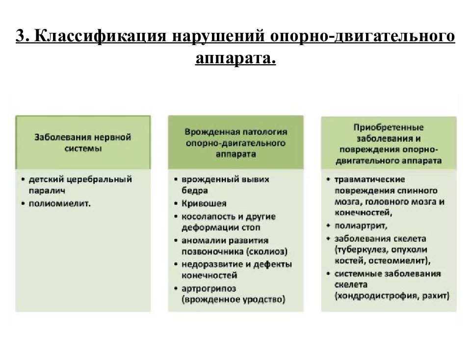 Классификация нарушений. Структура дефекта при нарушении опорно-двигательного аппарата. Буклет профилактика нарушений опорно двигательного аппарата. Буклет по профилактике нарушений опорно-двигательного аппарата. Нарушение опорногвигательного аппарата как сказать иначе.