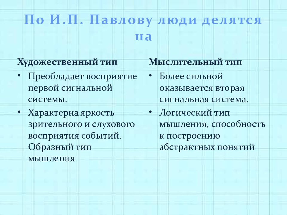 Художественный тип. Художественный Тип по Павлову. Типы мышления Павлов. Художественный Тип по Павлову это человек. Мыслительный Тип личности по Павлову.