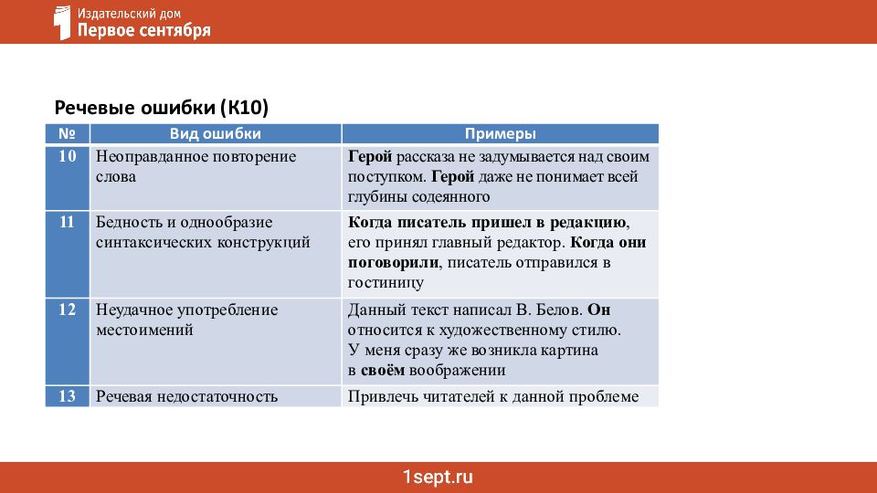 Ошибки в сочинении ЕГЭ: речь и грамматика Как не потерять баллы за сочинение