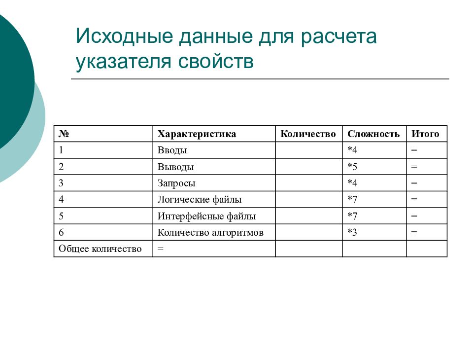 Исходные данные сайта