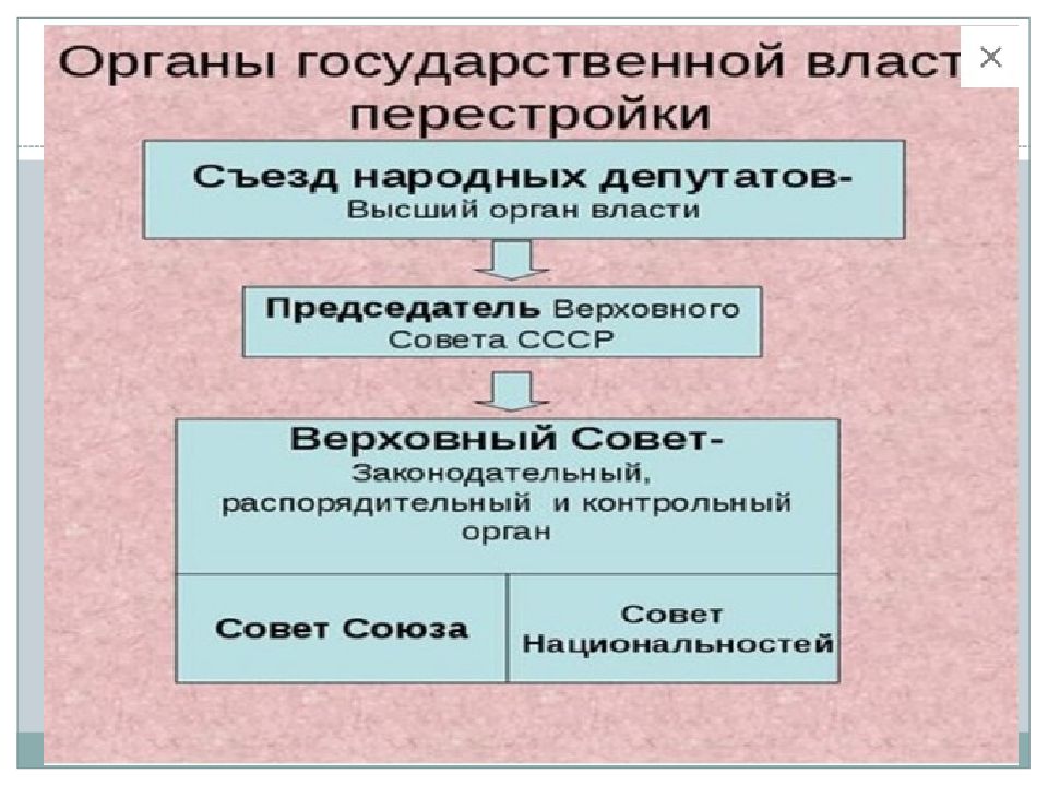 Презентация горбачев егэ история