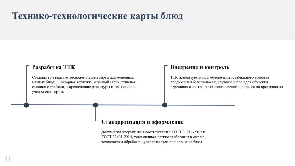 Организация процесса приготовления и приготовление горячих, жареных блюд из