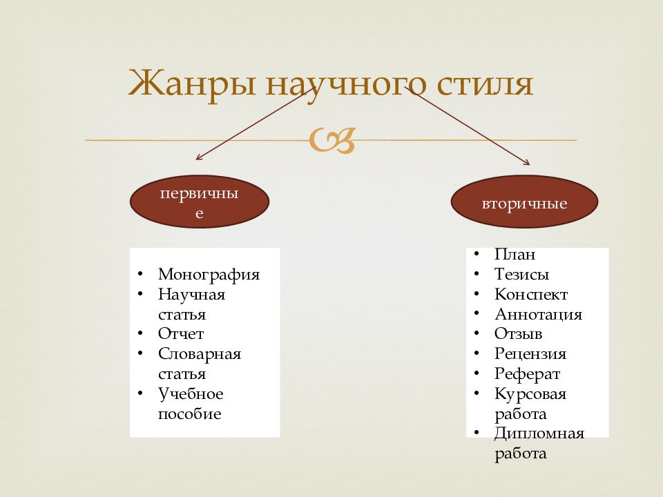 Основные единицы языка и речи реферат. Реферат язык и речь. Слово как единица языка и речи. Речь для курсовой.