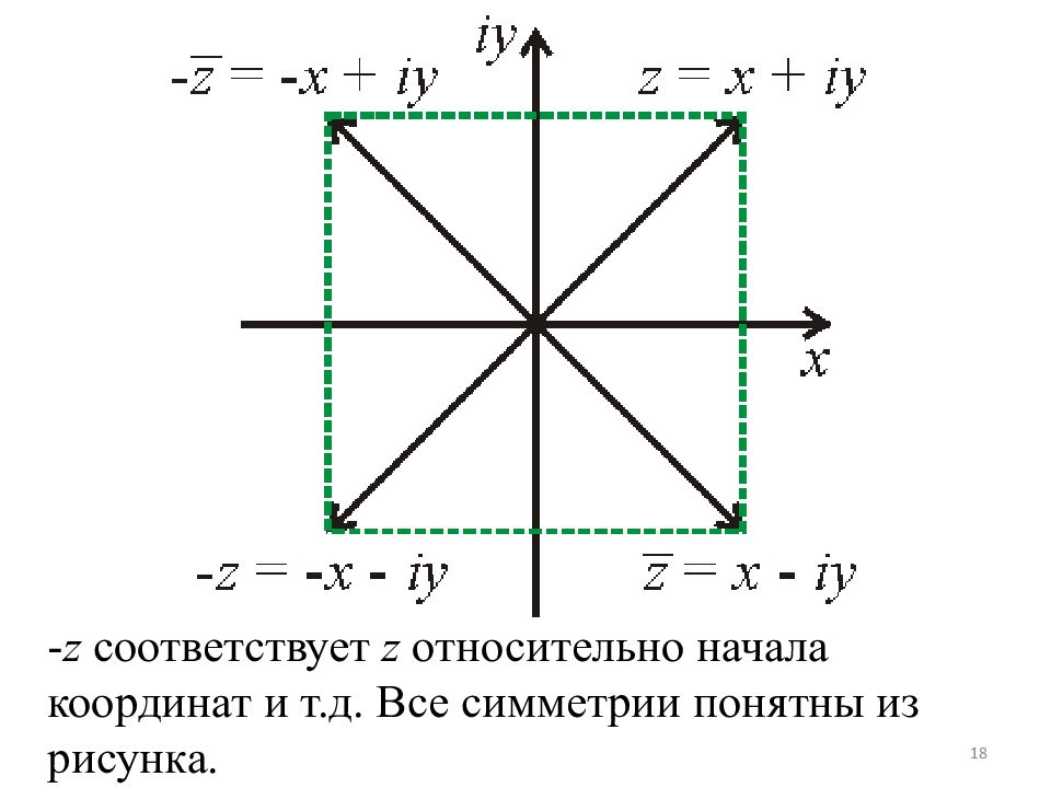 Функция симметрична относительно начала координат. Относительно начала координат. Что такое относительно начало координат. Симметрия относительно начала координат. Симметрично относительно начала координат это как.