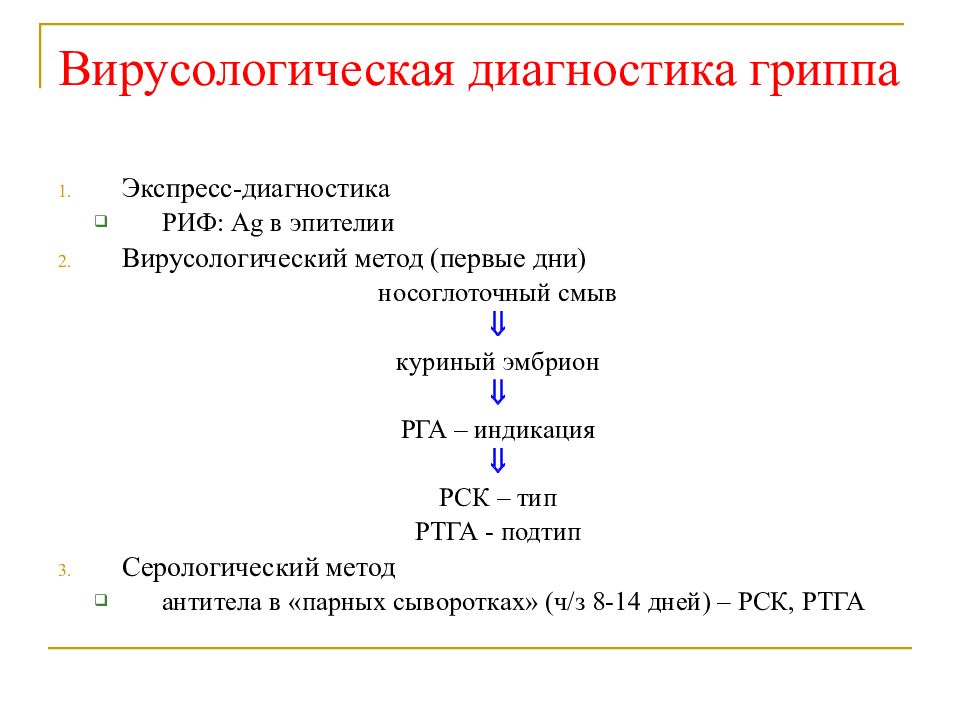 План обследования грипп