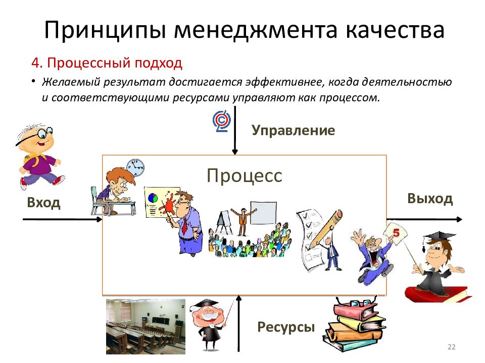 Управление качеством менеджмент презентация