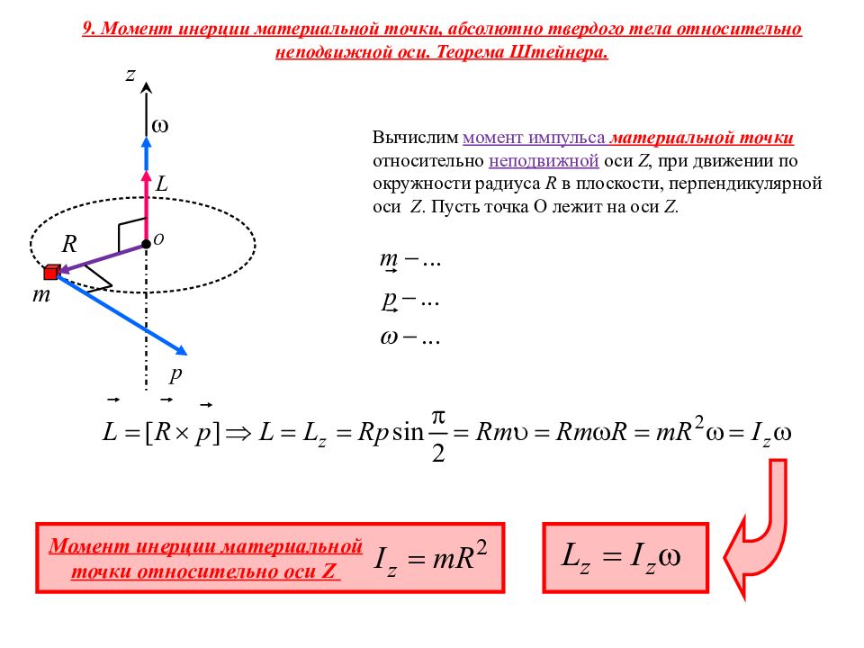 9. Момент инерции материальной точки, абсолютно твердого тела относительно