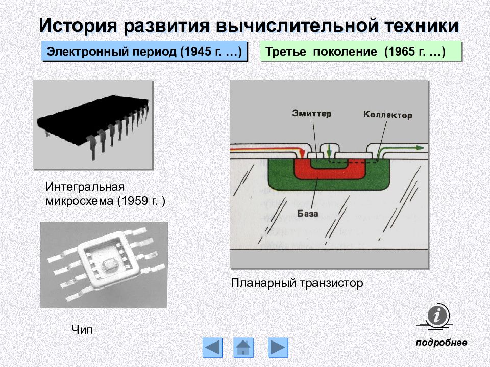 Электронный период. Транзисторные схемы в ЭВМ. Планарный интегральная микросхема. Полупроводниковая ИС. Интегральные микросхемы 1959.