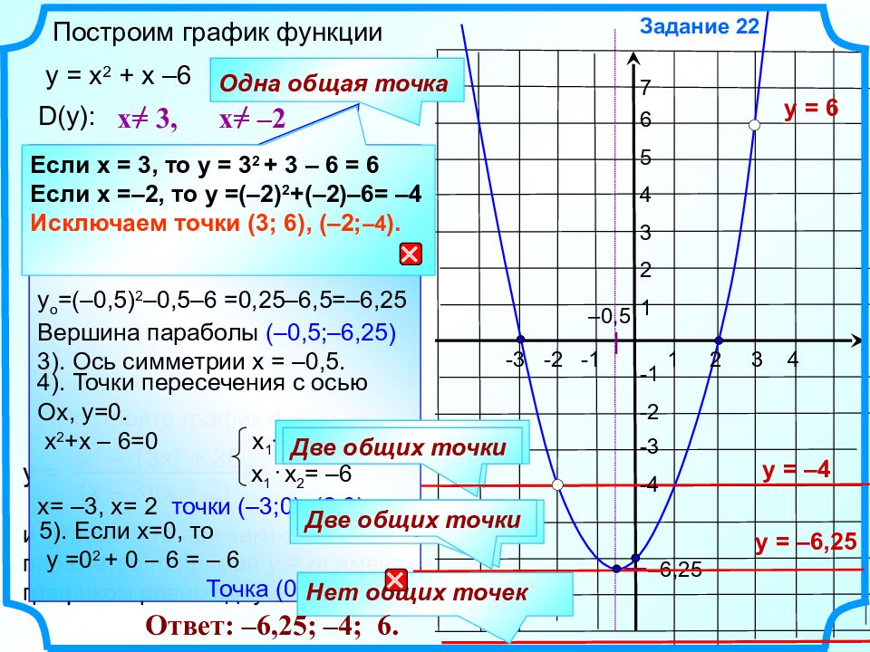 Построить график функции y 0 2x 5. График у=2х+6. Параболы по модулю задания. Вершина параболы задания.