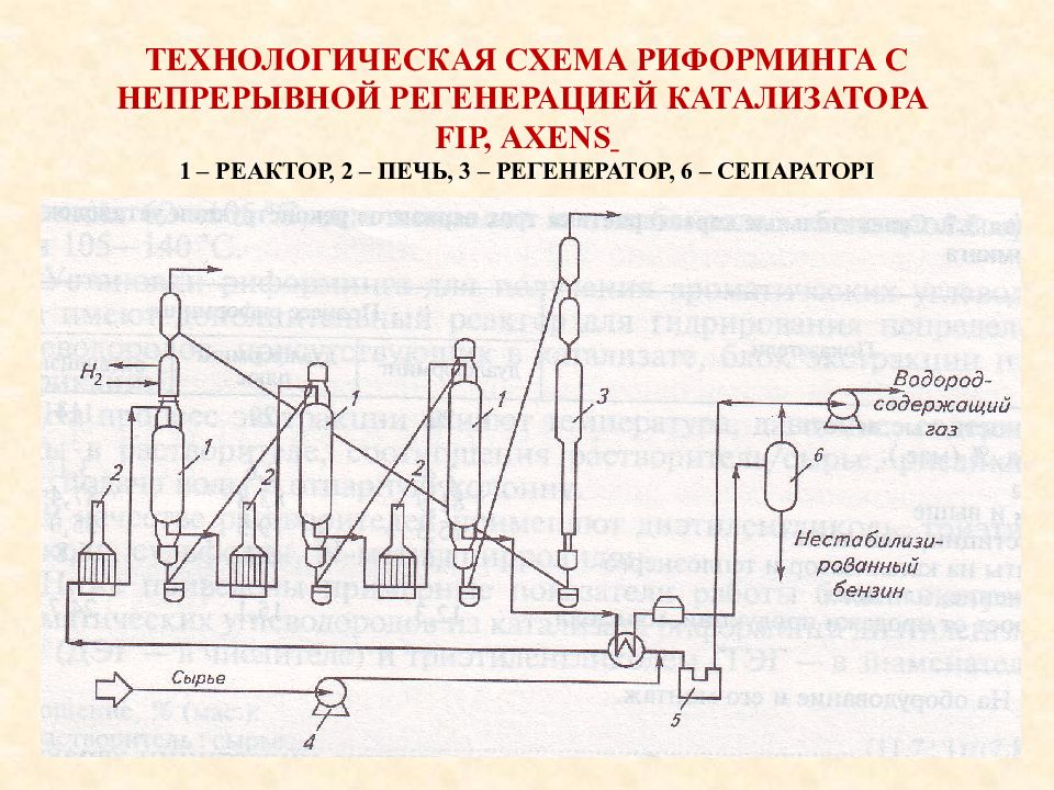 Каталитический риформинг презентация