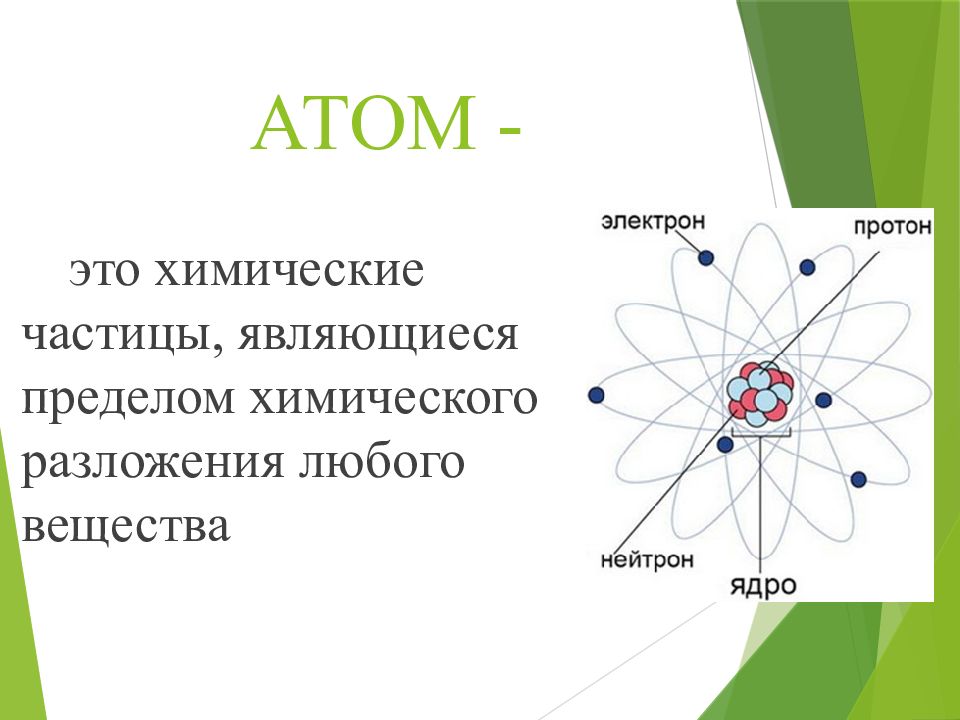 Что представляет собой атом физика. Атом. Атом это в химии. Атом определение. Атом это в химии определение.