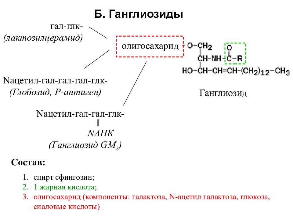 Ганглиозид Купить В России Цена