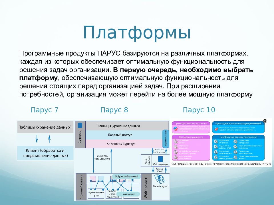 Программа парус презентация