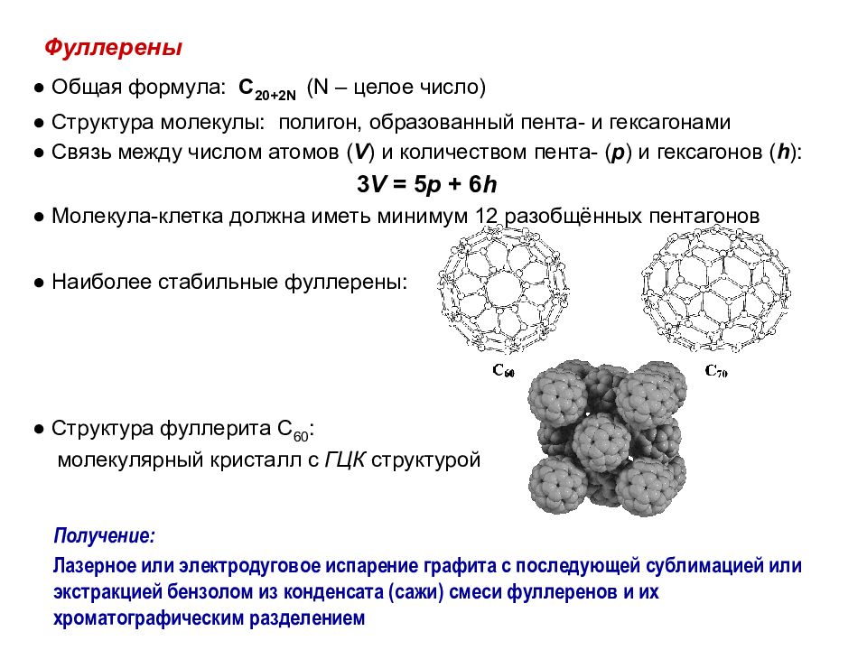 Формула фуллерена