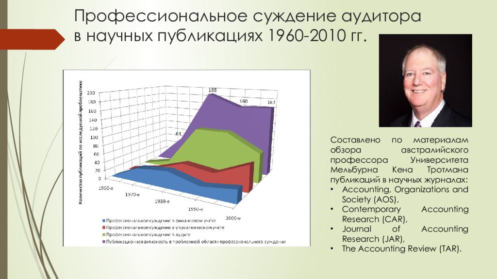 Профессиональное суждение