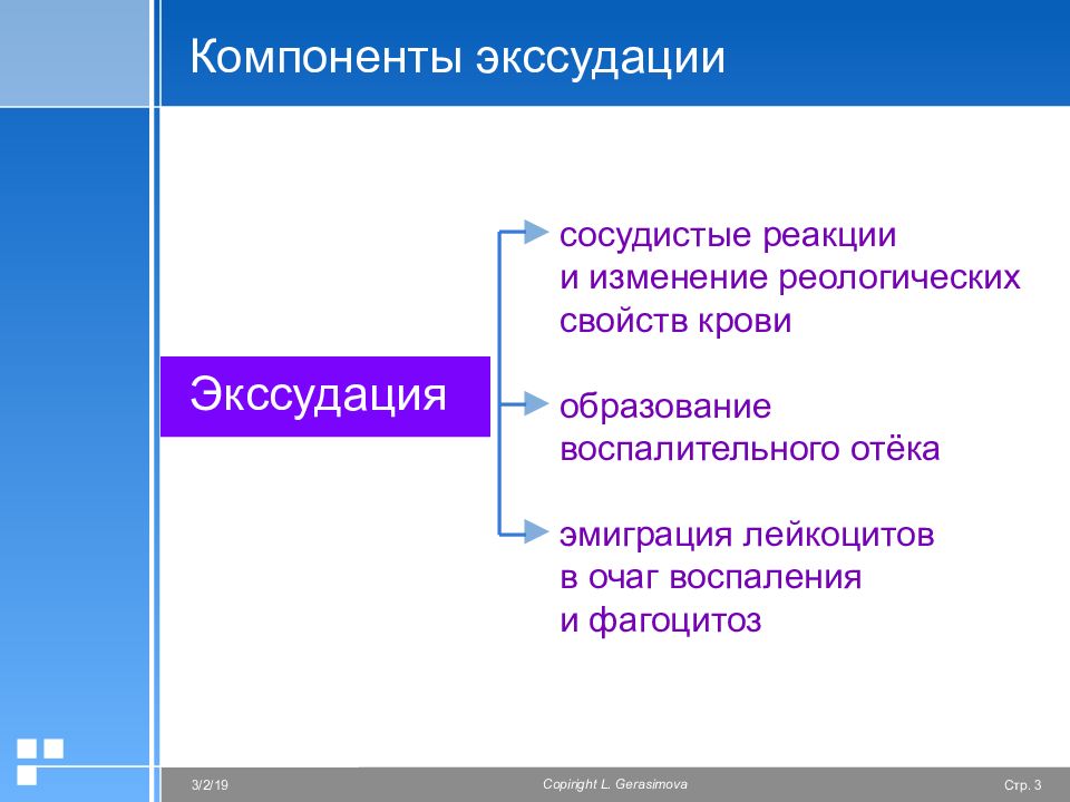 Что такое экссудация. Сосудистая реакция. Механизмы экссудации патофизиология. Экссудация пролиферация эмиграция.