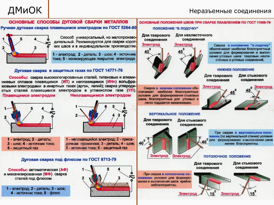 Конструкция сварного соединения. Сварка таврового соединения пластин 10мм. Сварной шов дуговой сварки 2мм. Шов сварки для деталей толщиной 14 мм. Сварка горизонтального шва 20мм ручной сварки.