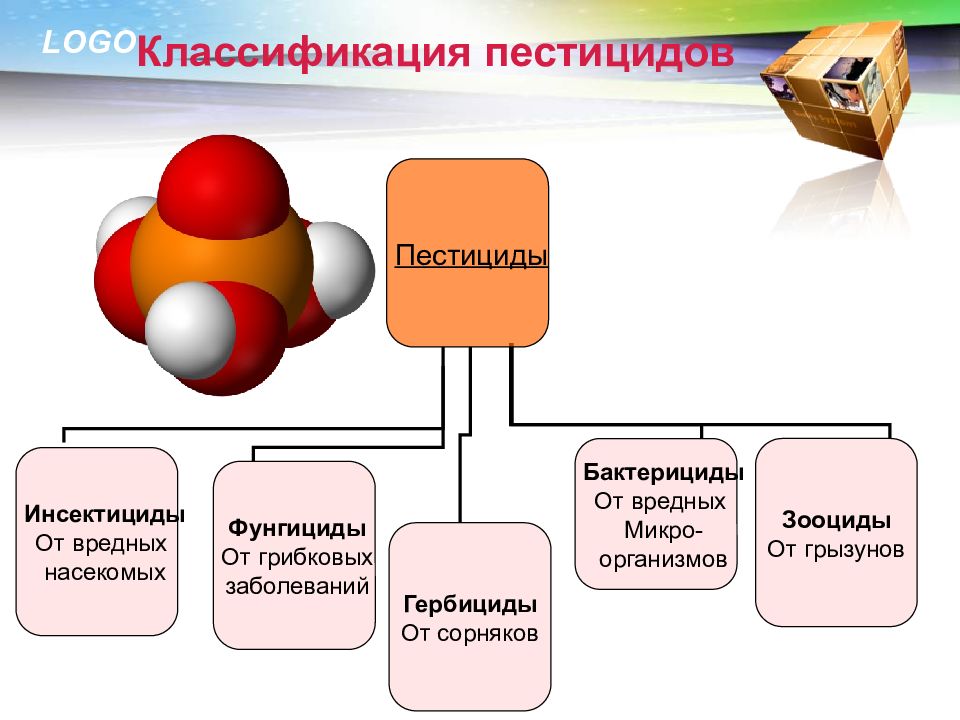 Презентация на тему пестициды