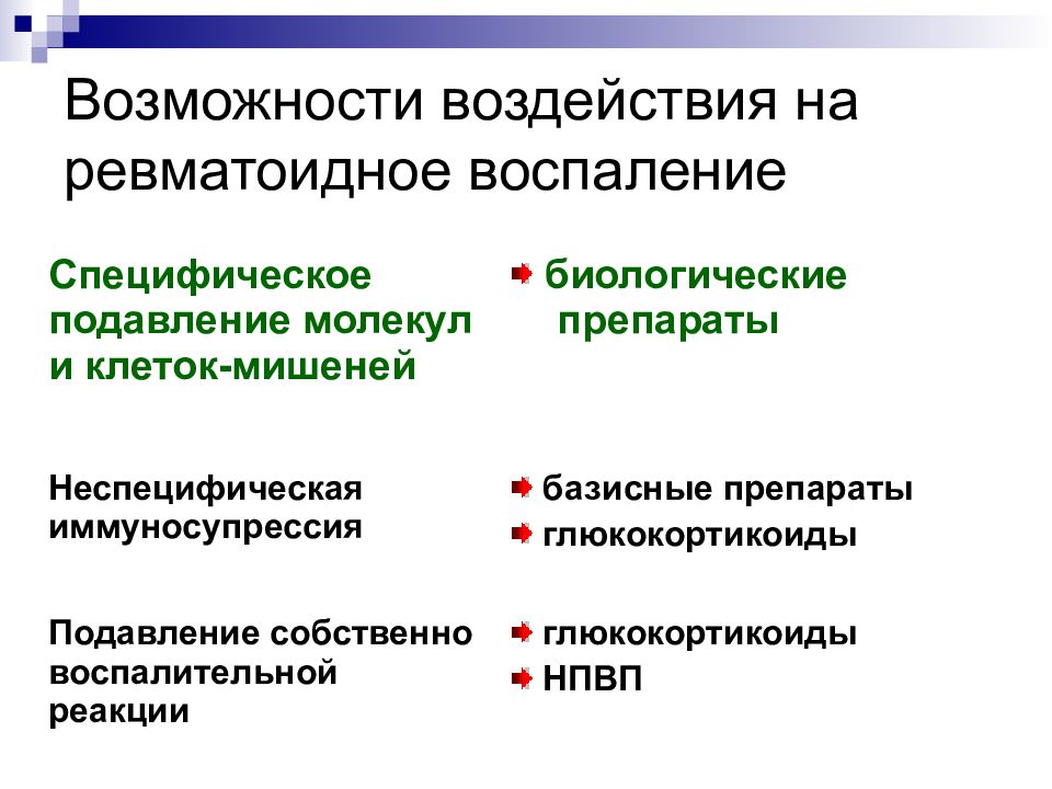 Специфическое воспаление презентация