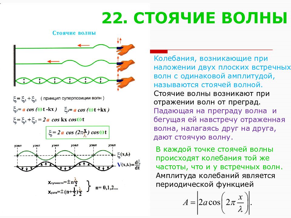 Условие стоячей волны. Стоячие волны физика формула. Уравнение для образования стоячей волны. Условия образования стоячих волн. Условия возникновения стоячих волн.