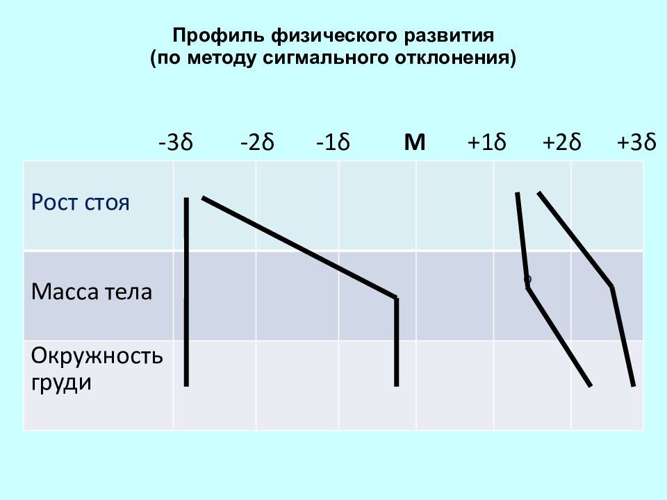 Оценка физического развития подростков презентация