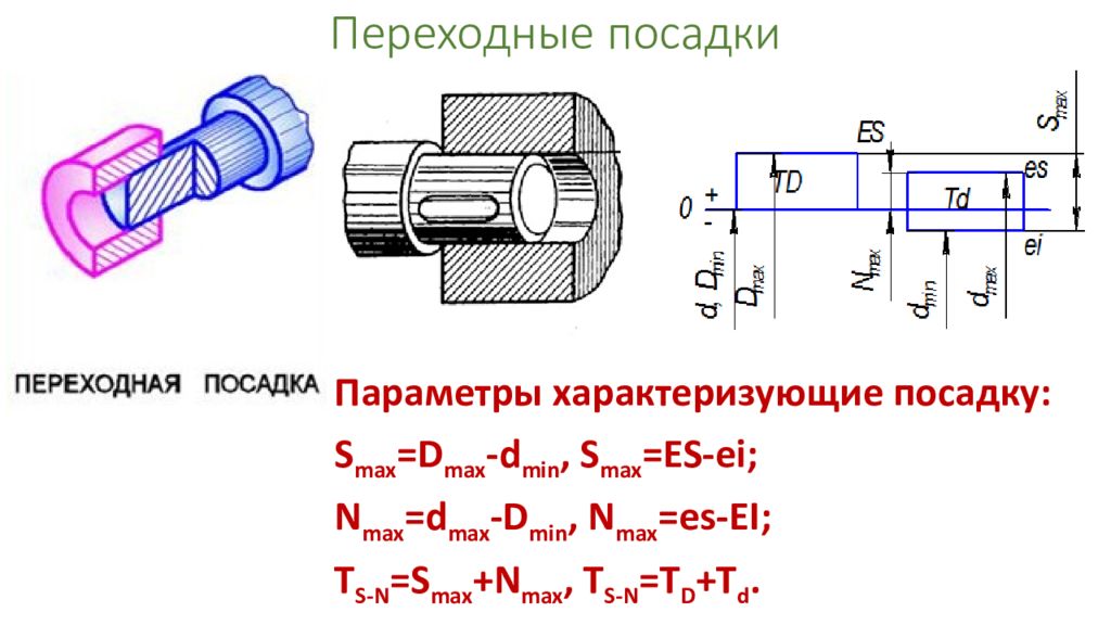 3 типы посадок