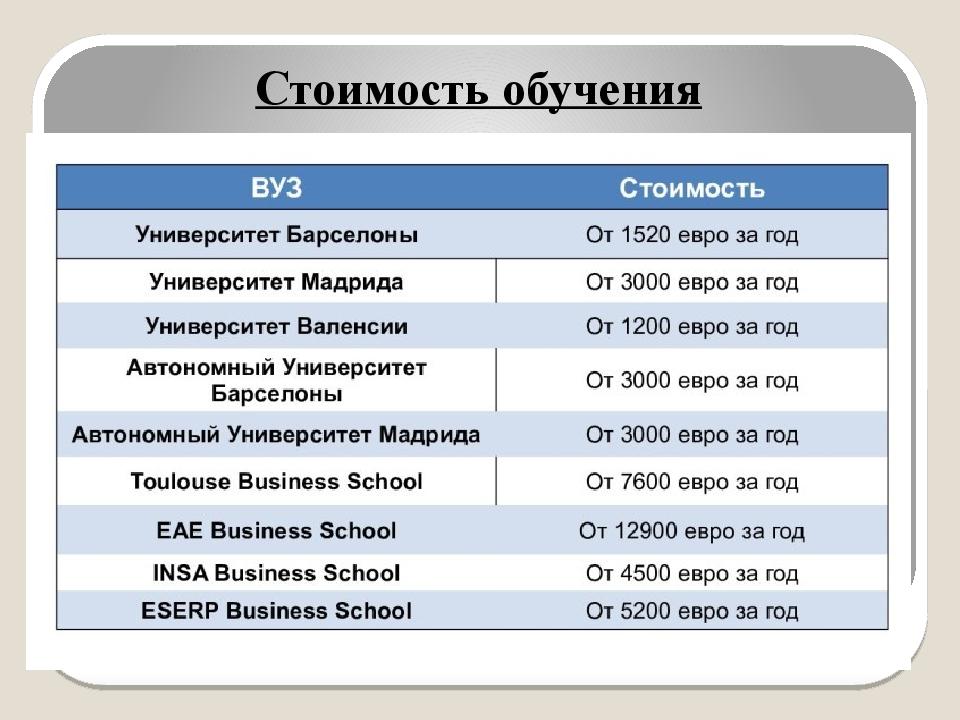 Образование в испании презентация на английском