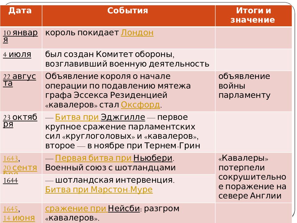 Кратко парламент против короля революция в англии