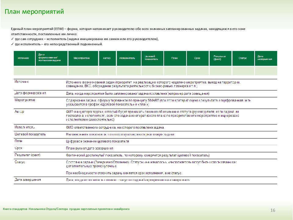 Единый план. План мероприятий по продажам. План мероприятий коммерческого директора. Книга стандартов начальника ОПС. План мероприятий для начальника.