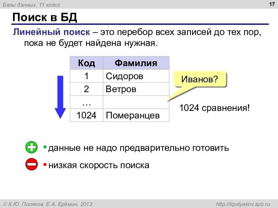 Код фамилии 2. Поиск информации в базах данных. Поиск данных в базе данных. Поиск в базах данных. Найти в базе данных это.