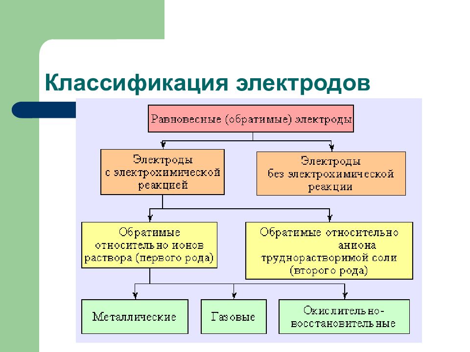 Схема электродов химия