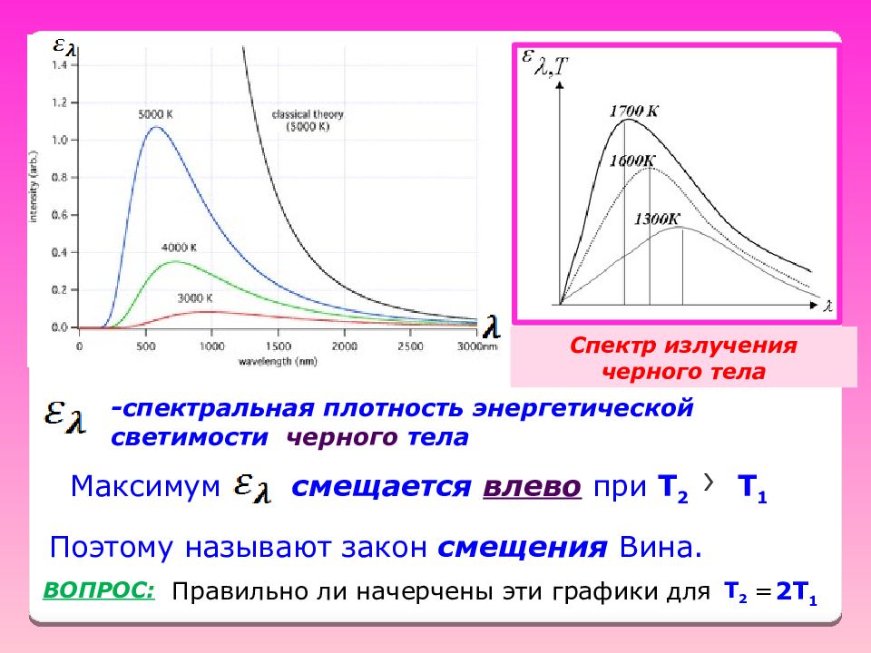 На рисунке изображен спектр излучения абсолютно черного тела при температуре т