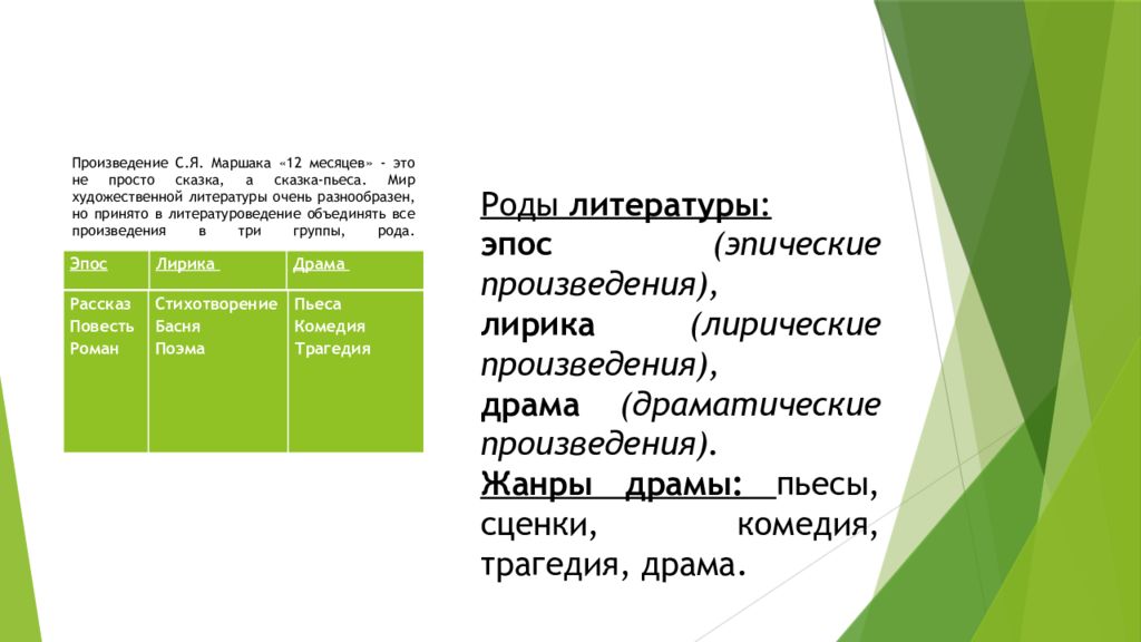 План пьесы 12 месяцев маршака