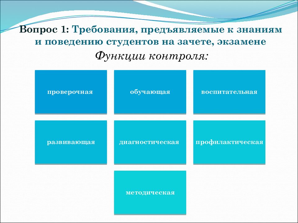 Значение контроля. Функции контроля знаний студентов:. К контролю предъявляются требования. Основные требования предъявляемые к контролю. Экзамен как форма контроля знаний студентов.