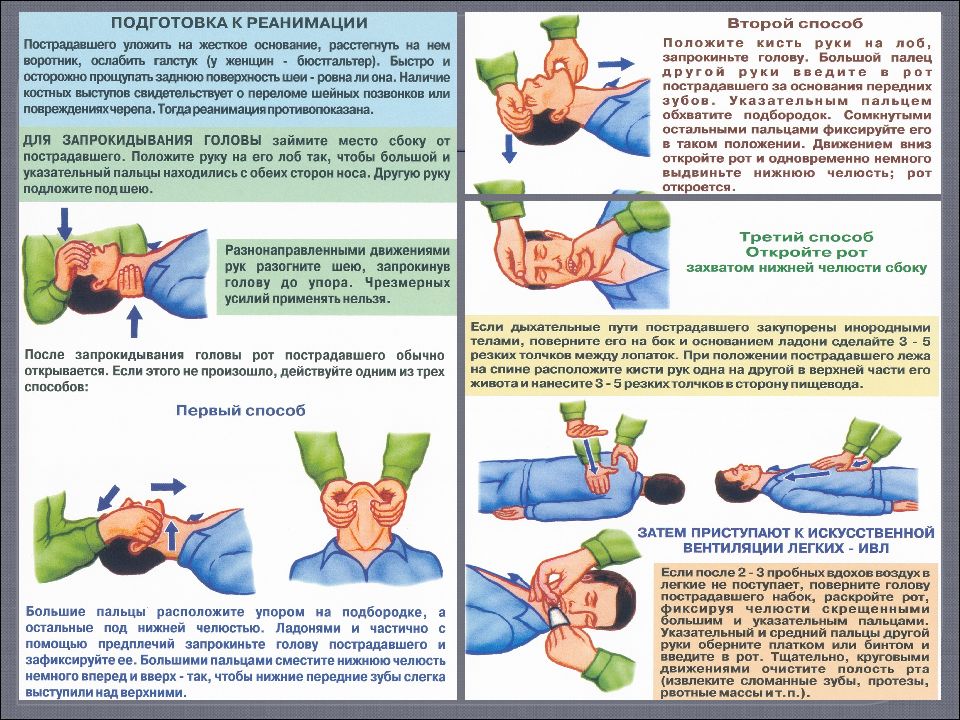 Схема экстренной реанимационной помощи