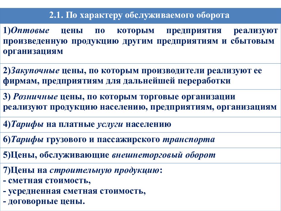 Основы ценообразования водоснабжения. Особенности ценообразования в строительстве. Сметное дело и ценообразование. Классификация цен по характеру обслуживаемого оборота. Виды цен по характеру обслуживаемого оборота.