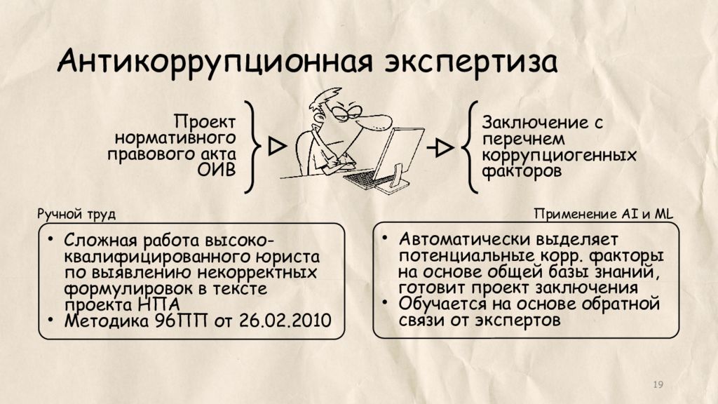 Экспертиза федеральных правовых актов. Антикоррупционная экспертиза. Антикоррупционная экспертиза нормативных правовых актов. Независимая антикоррупционная экспертиза. Антикоррупционная экспертиза НПА.