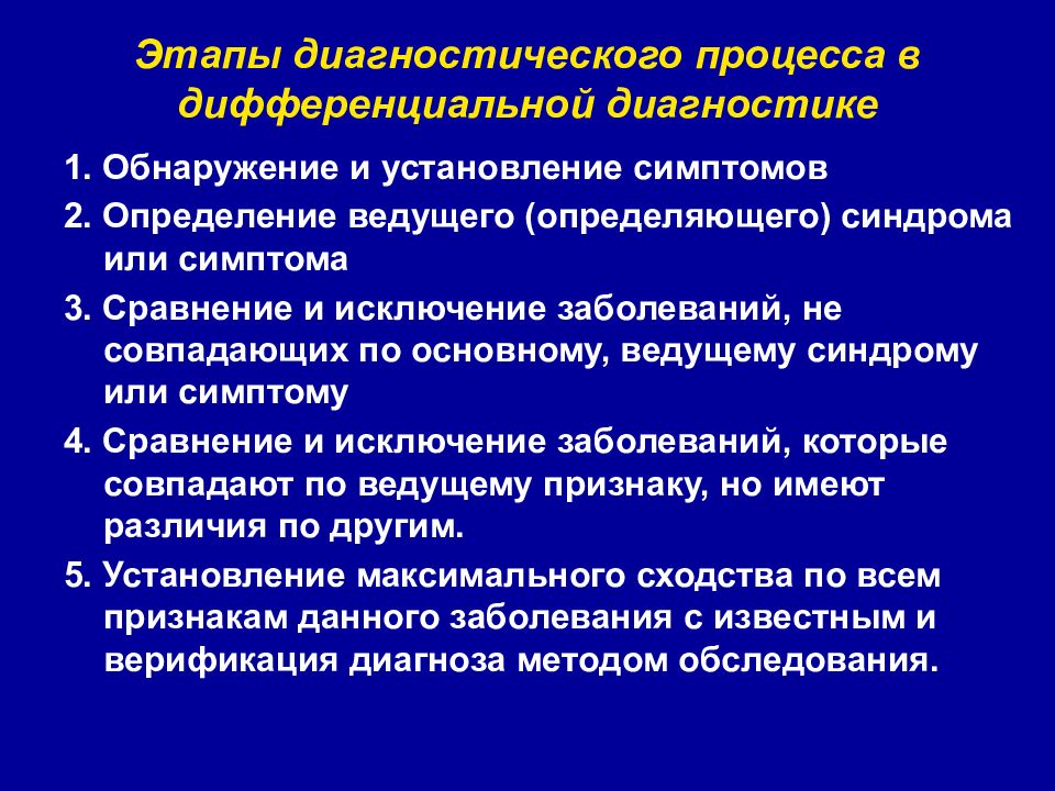 Стадии диагностики. Этапы диагностического процесса. Этапы постановки диагноза. Этапы диагностической процедуры. Этапы постановки клинического диагноза.