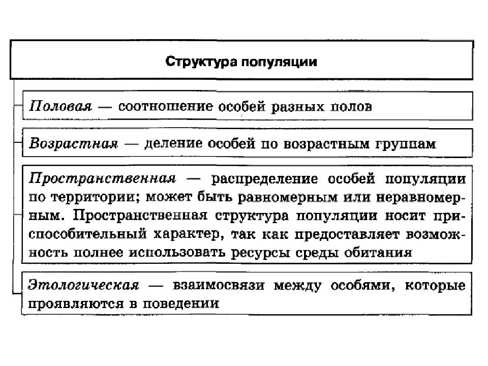 Популяция структурная единица вида и эволюции презентация 11 класс