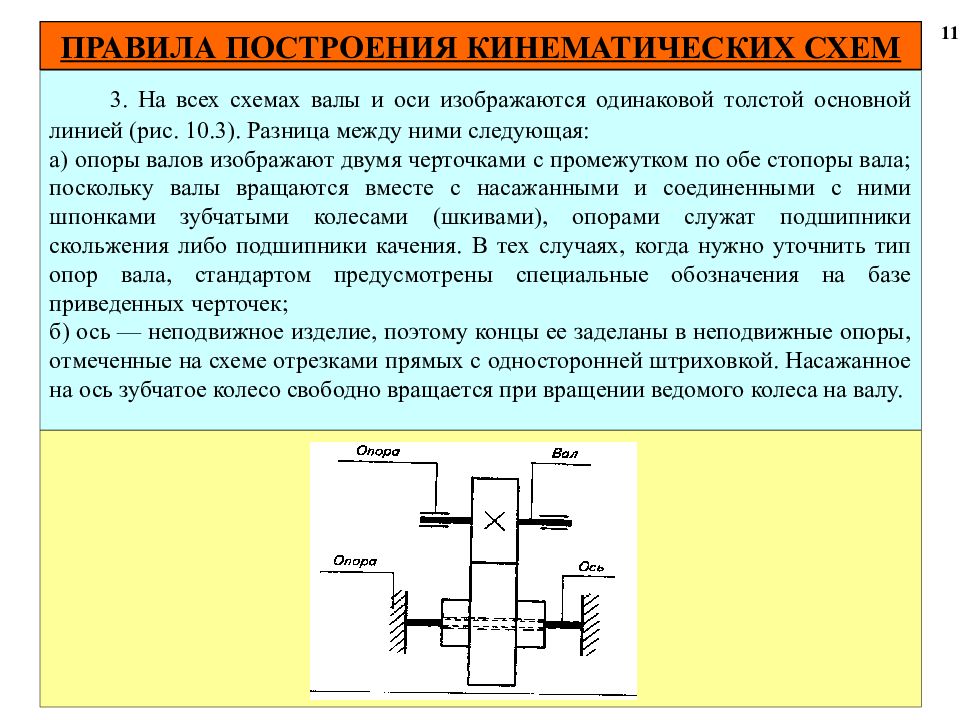 Разработка кинематической схемы