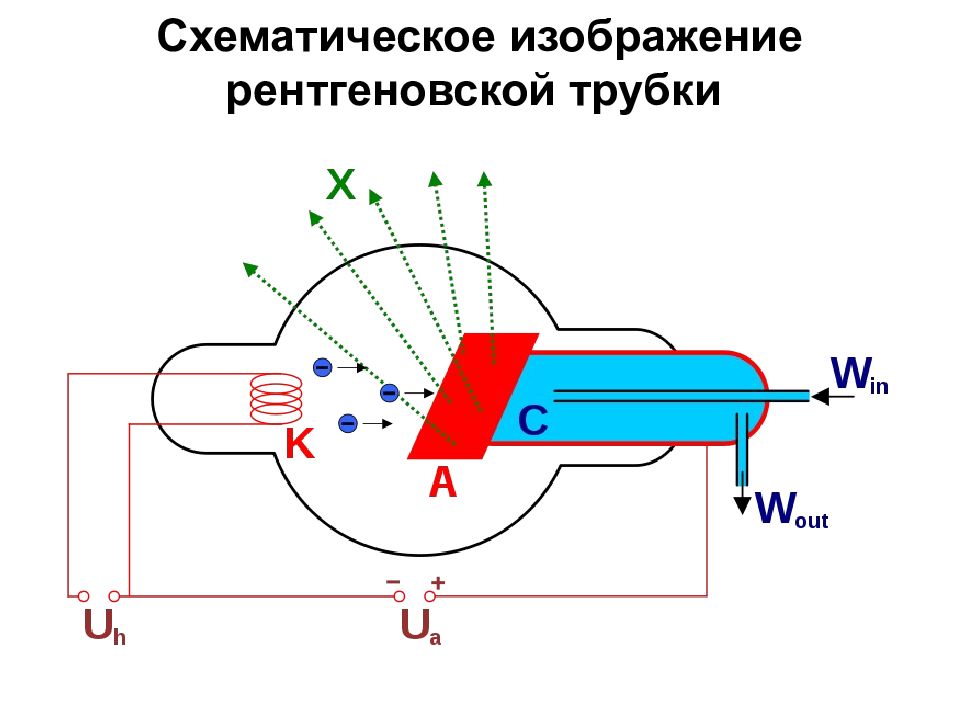 Рентгеновское излучение презентация 11 класс