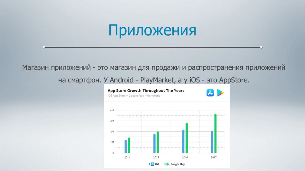 Презентация на тему сравнение операционных систем ios и android