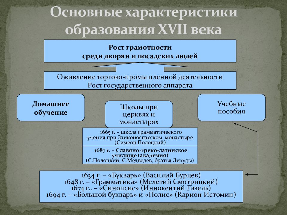 Презентация образование россии в 17 веке