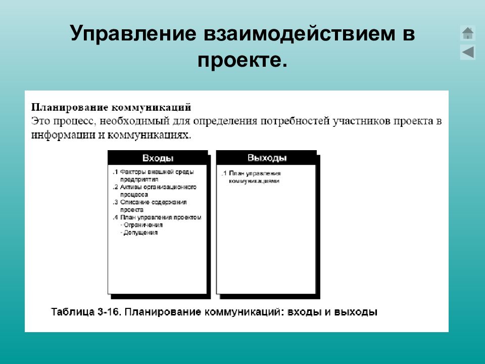 Командное планирование. Управление взаимодействием. Управление взаимодействием в проекте. Управленческое взаимодействие. Что необходимо для управления проектами.